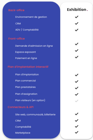 Description des fonctionnalités de l'offre Exhibition de Planexpo. C'est une offre tout en un. 