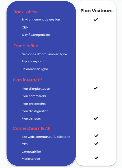 Description des fonctionnalités de l'offre Plan visiteurs de Planexpo. C'est principalement l'environnement de gestion et le plan visiteurs qui sont incluent dans ce tarif.