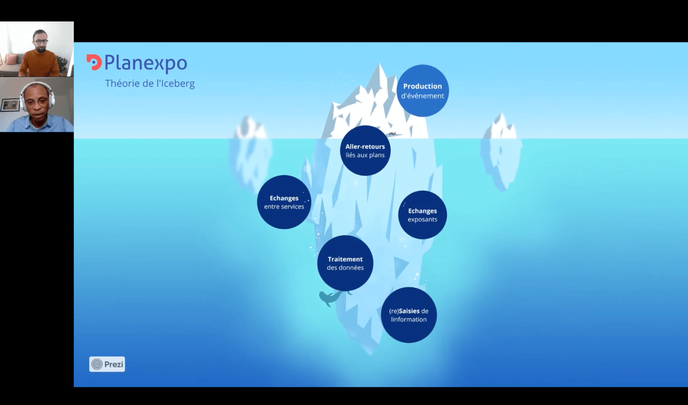 Vignette du visuel du webinaire sur les tâches chronophages des organisateurs d'événements, salons, foires et congrès. On y voit les 2 intervenants : Georges et Anthony. Ainsi qu'un visuel d'un Iceberg, qui représente toutes les tâches chronophages visibles et invisibles de l'organisateur.