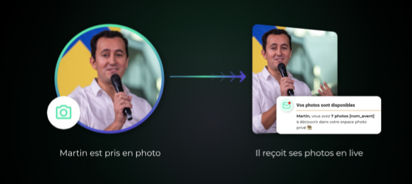 Visuel avec explication de comment fonctionne Memento Photo avec la prise de photo, puis ensuite, le participants les récupèrent toutes grâce à l'IA.