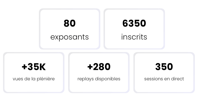 Résultats chiffrés liés à l'événement ESRI SIG2022 Le géo événement. On y retrouve le nombre d'exposants, d'inscrits et les performances de vues de sessions.