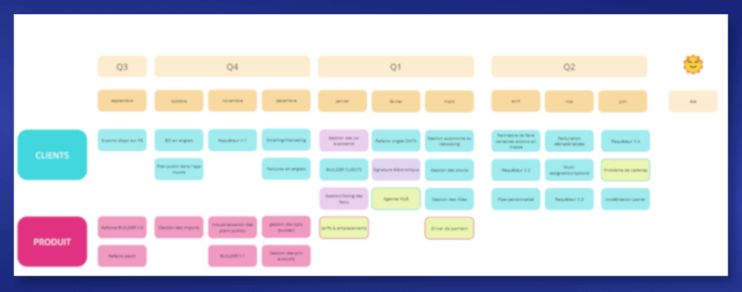 Visuel de la roadmap chez Planexpo. On y voit une partie "développement clients" et une partie "développement produit". Par contre, c'est flouté pour préserver notre stratégie.