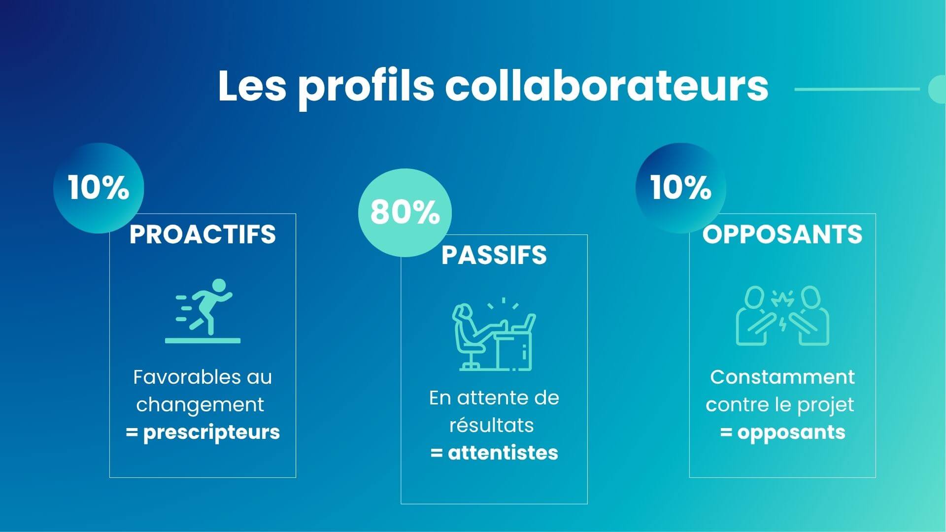 Webinaire - Conduite au changement mars 2024 Les profils des collaborateurs lors d'un changement de logiciel événementiel